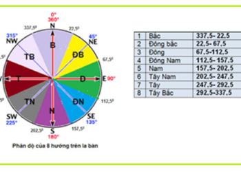 Hướng kê bàn làm việc hợp phong thủy năm 2018 cho người Đông tứ mệnh